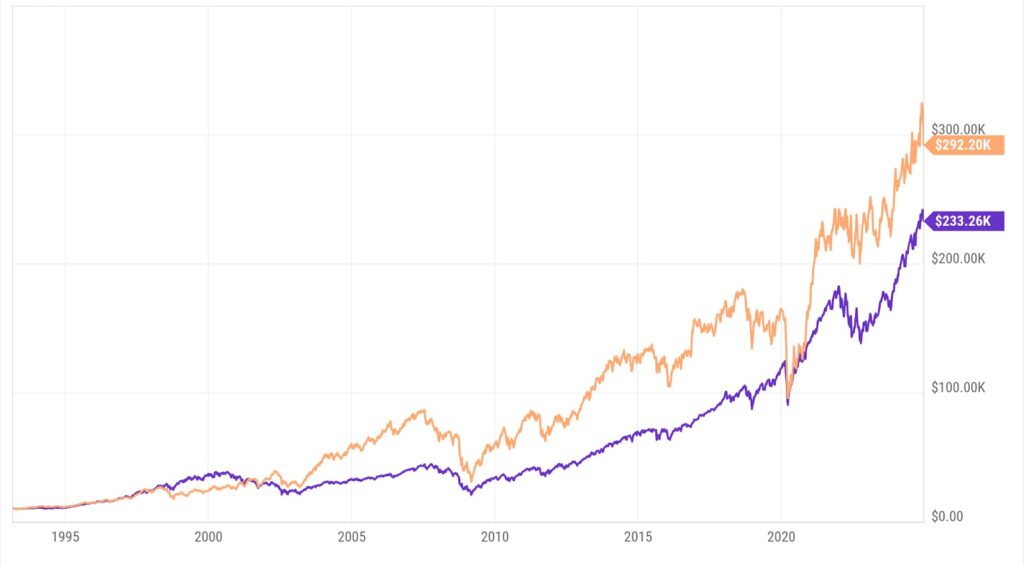 Small Cap Value Funds